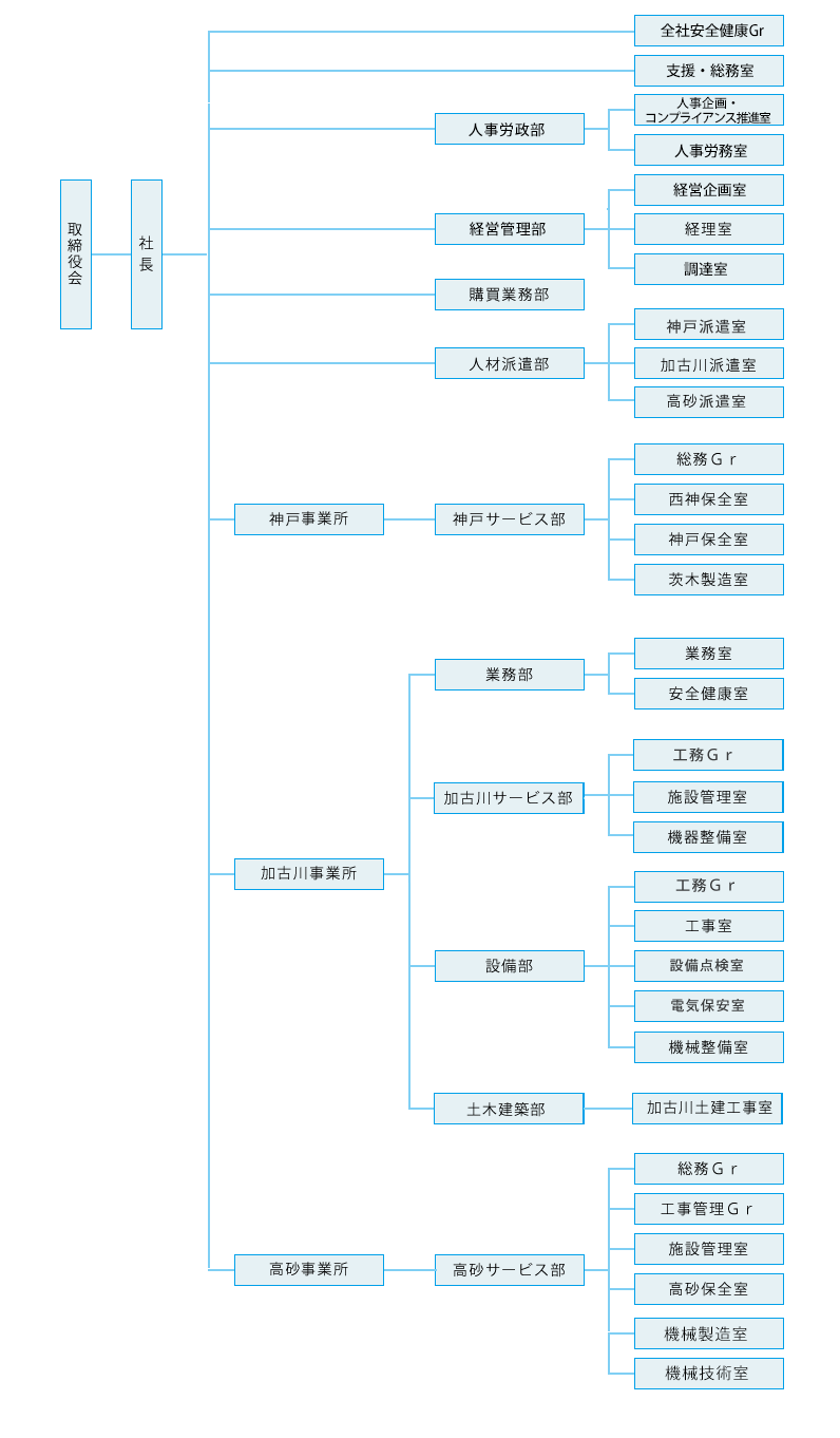 組織